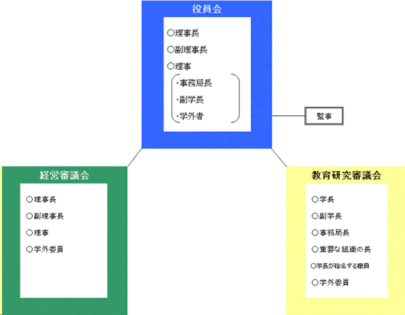继续了解